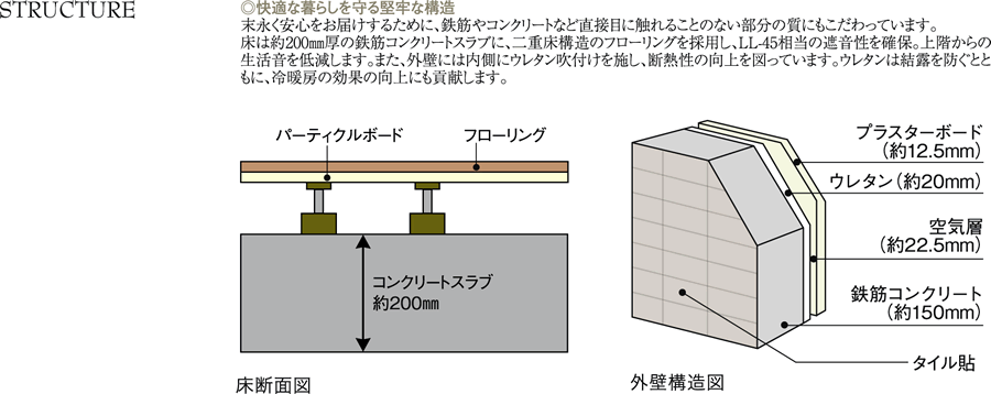 セイガステージ新小平　構造